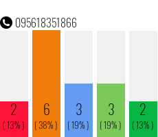 Rufnummer 095618351866 Telefonnummer 095618351866