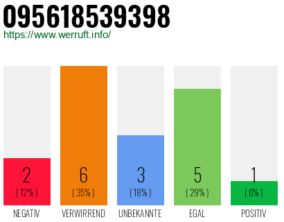 Rufnummer 095618539398 Telefonnummer 095618539398