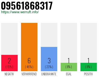 Rufnummer 09561868317 Telefonnummer 09561868317
