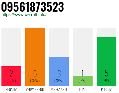Rufnummer 09561873523 Telefonnummer 09561873523