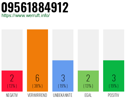 Rufnummer 09561884912 Telefonnummer 09561884912