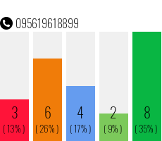 Rufnummer 095619618899 Telefonnummer 095619618899