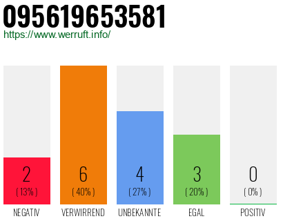 Rufnummer 095619653581 Telefonnummer 095619653581