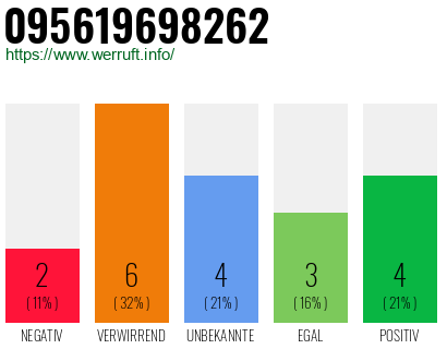 Rufnummer 095619698262 Telefonnummer 095619698262