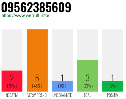 Rufnummer 09562385609 Telefonnummer 09562385609