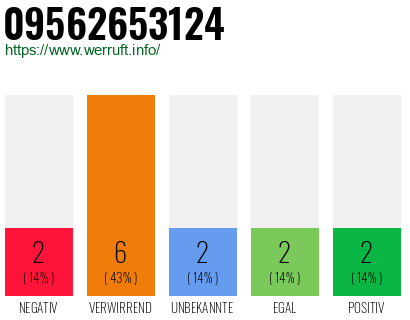 Rufnummer 09562653124 Telefonnummer 09562653124