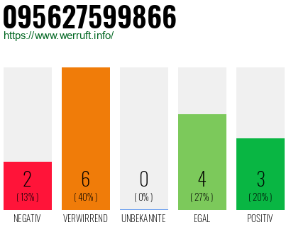 Rufnummer 095627599866 Telefonnummer 095627599866