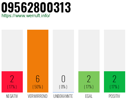 Rufnummer 09562800313 Telefonnummer 09562800313