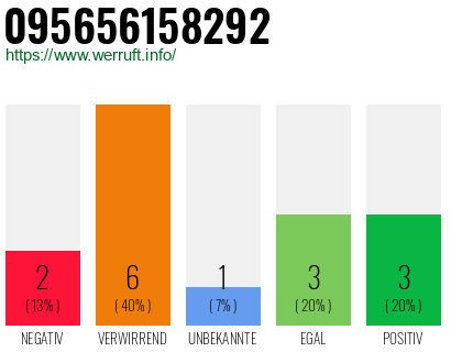 Rufnummer 095656158292 Telefonnummer 095656158292