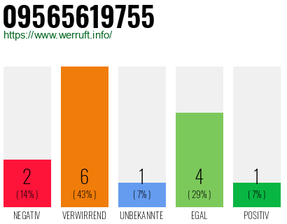 Rufnummer 09565619755 Telefonnummer 09565619755