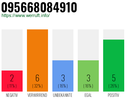 Rufnummer 095668084910 Telefonnummer 095668084910