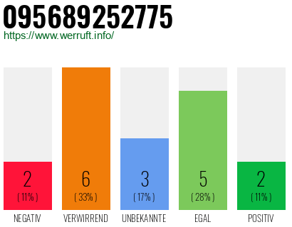 Rufnummer 095689252775 Telefonnummer 095689252775