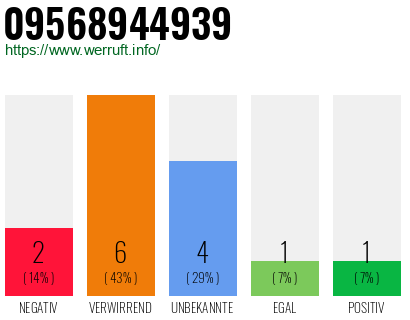 Rufnummer 09568944939 Telefonnummer 09568944939