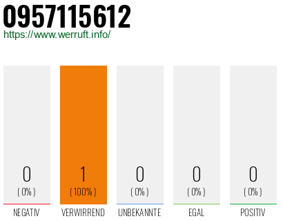 Telefonnummer 0957115612