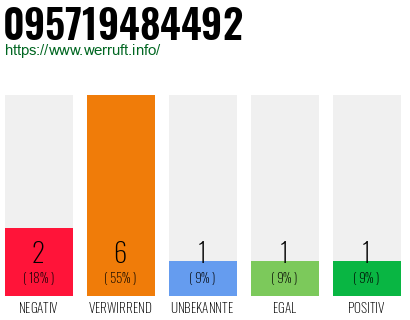Rufnummer 095719484492 Telefonnummer 095719484492