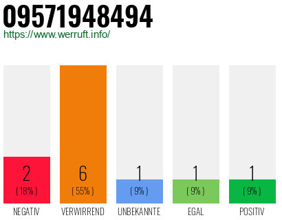 Rufnummer 09571948494 Telefonnummer 09571948494