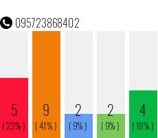 Telefonnummer 095723868402