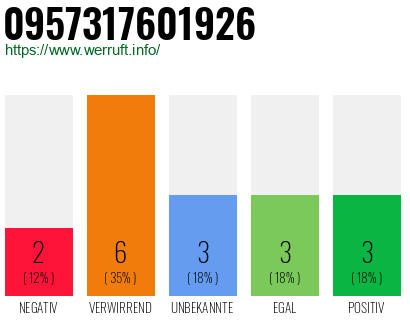Telefonnummer 0957317601926