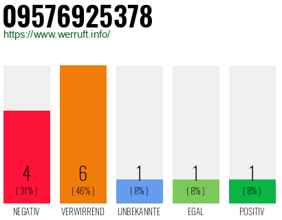Rufnummer 09576925378 Telefonnummer 09576925378