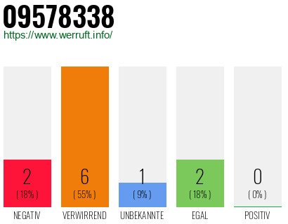 Rufnummer 09578338 Telefonnummer 09578338
