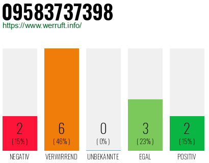 Rufnummer 09583737398 Telefonnummer 09583737398