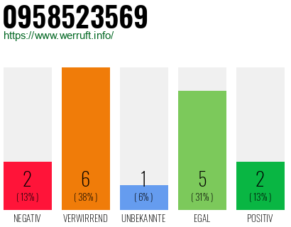 Rufnummer 0958523569 Telefonnummer 0958523569