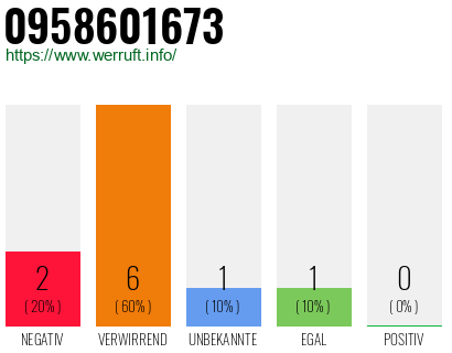 Rufnummer 0958601673 Telefonnummer 0958601673