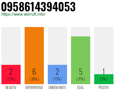 Rufnummer 0958614394053 Telefonnummer 0958614394053