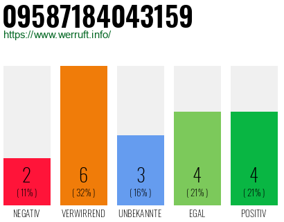 Rufnummer 09587184043159 Telefonnummer 09587184043159