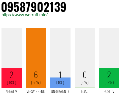 Rufnummer 09587902139 Telefonnummer 09587902139