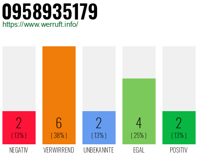 Rufnummer 0958935179 Telefonnummer 0958935179