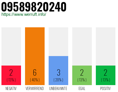 Rufnummer 09589820240 Telefonnummer 09589820240