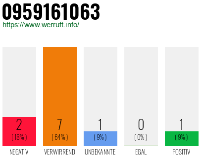 Rufnummer 0959161063 Telefonnummer 0959161063