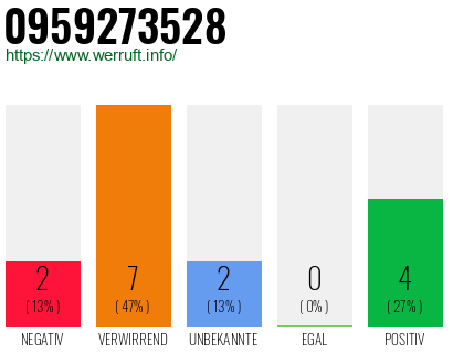 Rufnummer 0959273528 Telefonnummer 0959273528