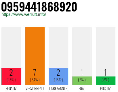 Rufnummer 0959441868920 Telefonnummer 0959441868920