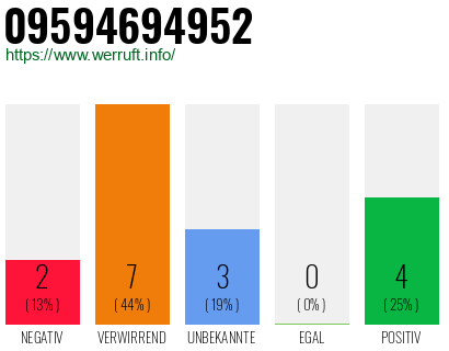 Rufnummer 09594694952 Telefonnummer 09594694952