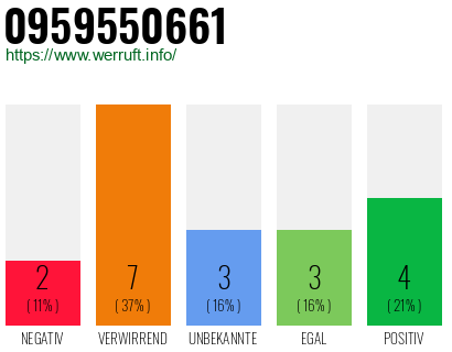 Rufnummer 0959550661 Telefonnummer 0959550661