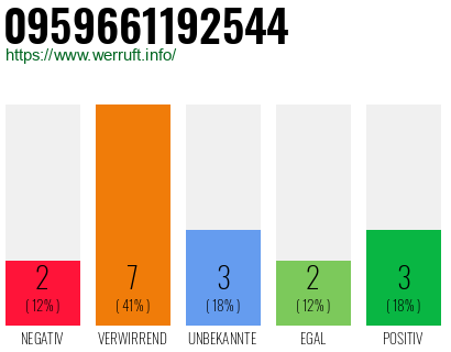 Rufnummer 0959661192544 Telefonnummer 0959661192544