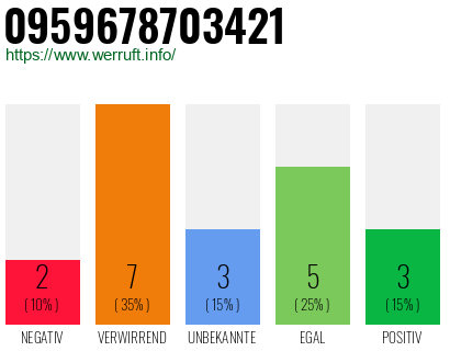 Rufnummer 0959678703421 Telefonnummer 0959678703421