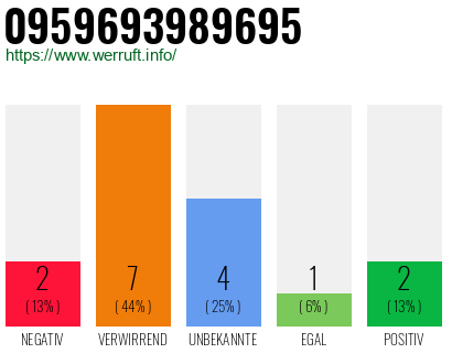 Rufnummer 0959693989695 Telefonnummer 0959693989695