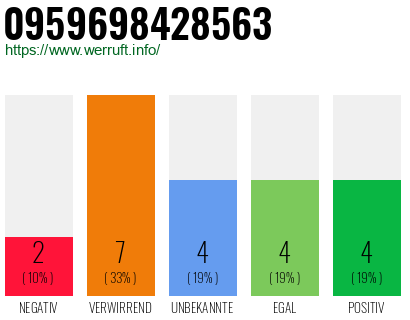Rufnummer 0959698428563 Telefonnummer 0959698428563