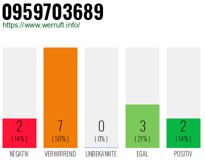 Rufnummer 0959703689 Telefonnummer 0959703689