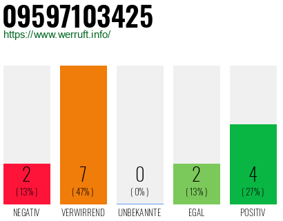 Rufnummer 09597103425 Telefonnummer 09597103425