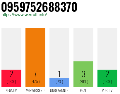 Rufnummer 0959752688370 Telefonnummer 0959752688370