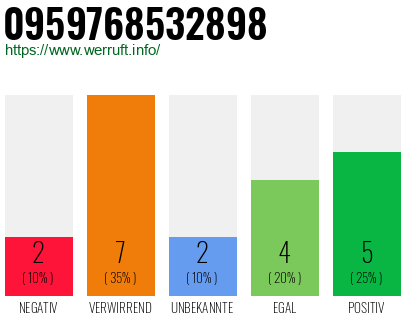 Rufnummer 0959768532898 Telefonnummer 0959768532898