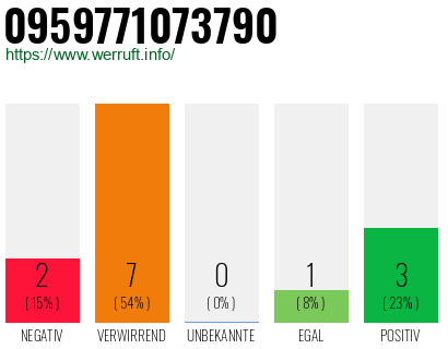 Rufnummer 0959771073790 Telefonnummer 0959771073790
