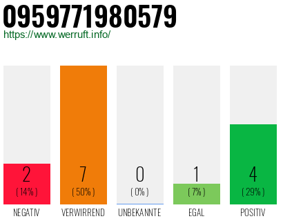 Rufnummer 0959771980579 Telefonnummer 0959771980579