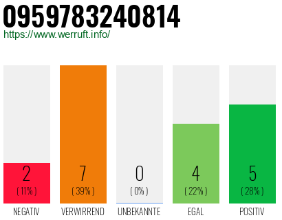 Telefonnummer 0959783240814