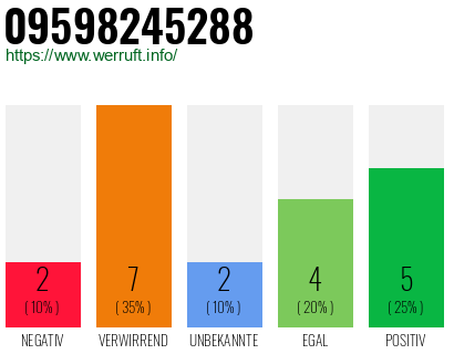 Rufnummer 09598245288 Telefonnummer 09598245288