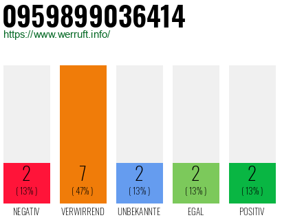 Rufnummer 0959899036414 Telefonnummer 0959899036414